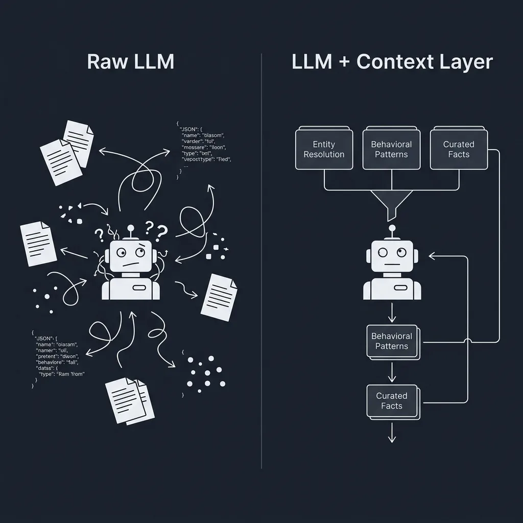LLM ללא Context מול LLM עם Context Layer מובנה