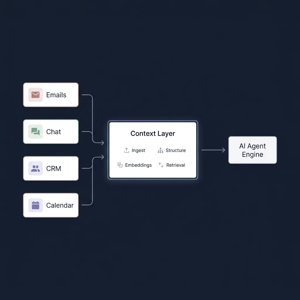 Context Layer #1: למה ה-Agent שלך נכשל
